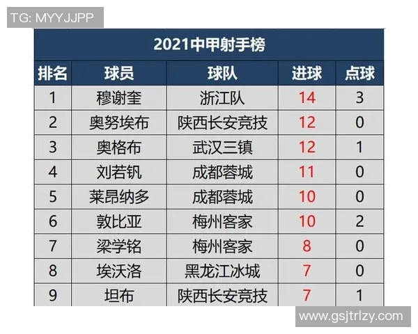 广州排球队以81分领跑挑战赛积分榜展现强劲实力